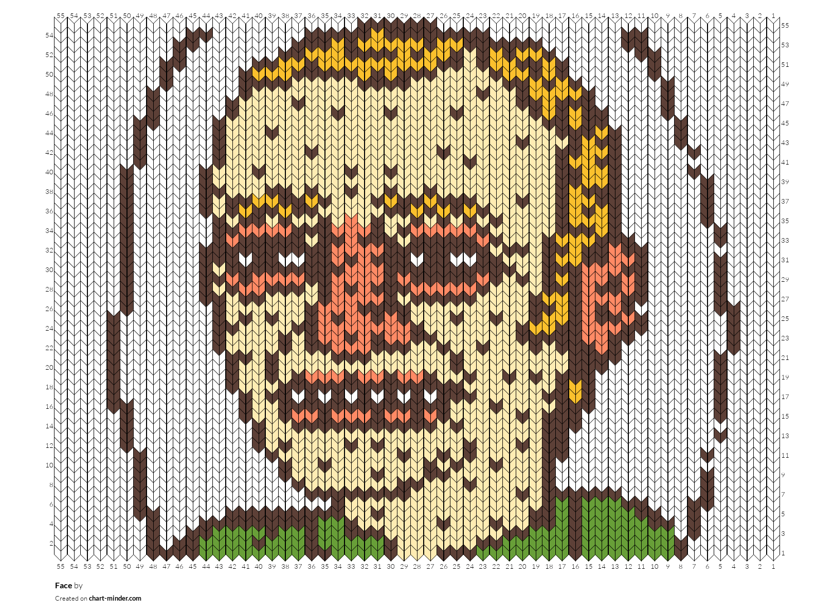 Face