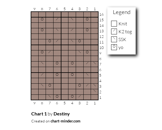 Chart 1