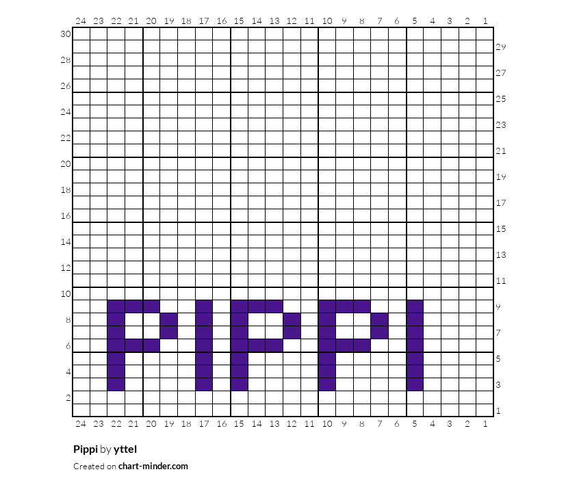 Pippi