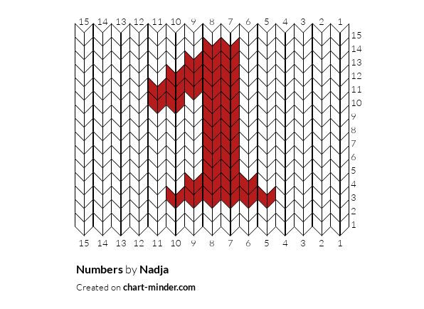 Numbers