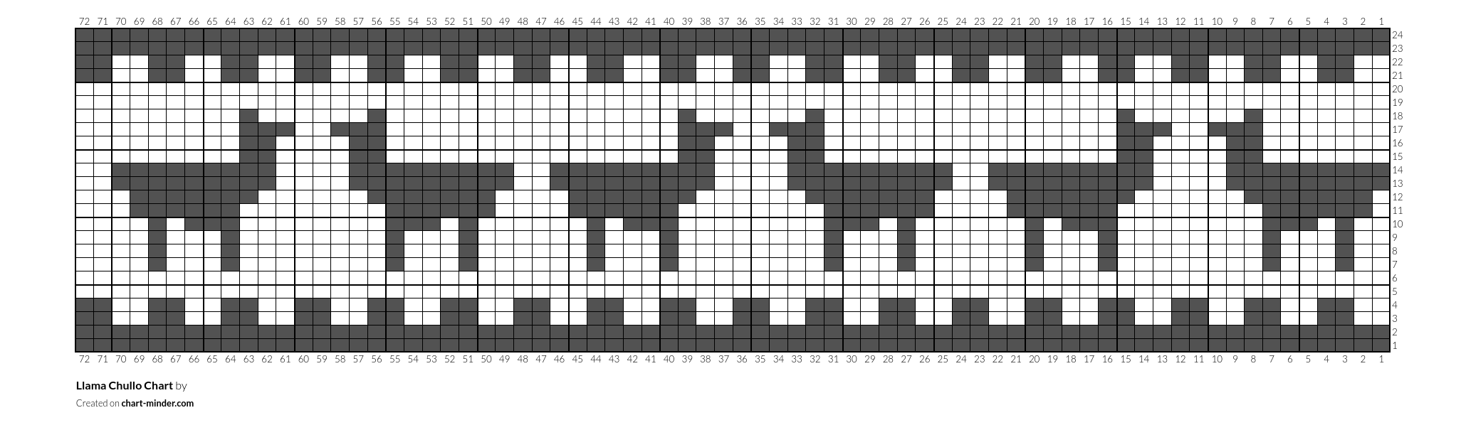 Llama Chullo Chart