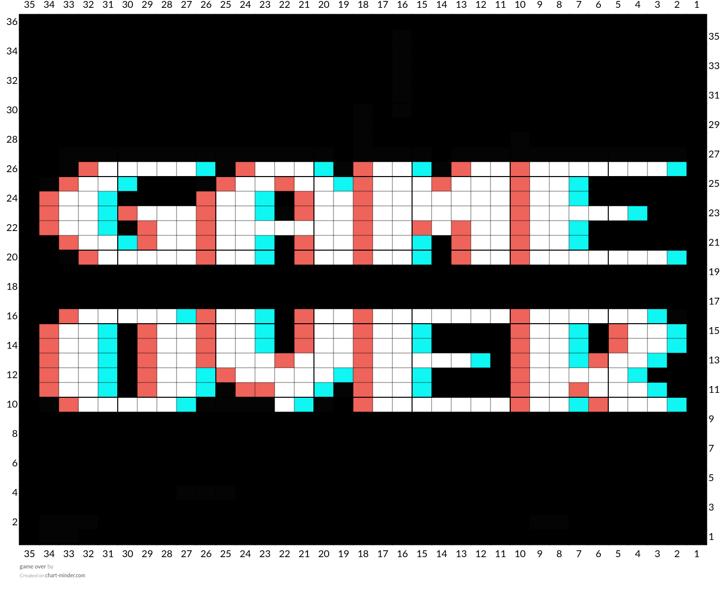 game over