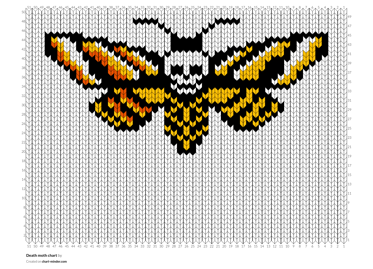 Death moth chart