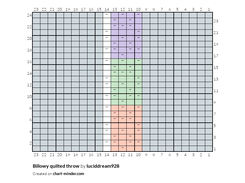 Billowy quilted throw