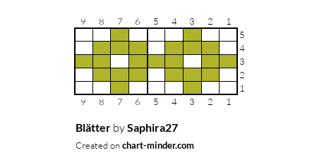 Blätter