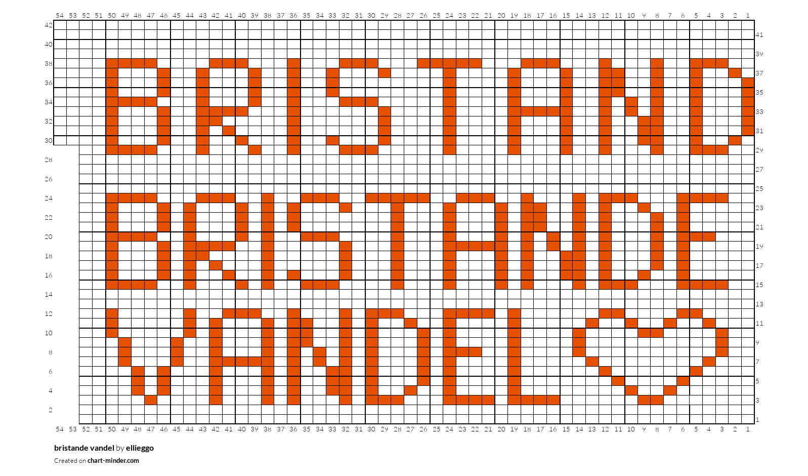 bristande vandel