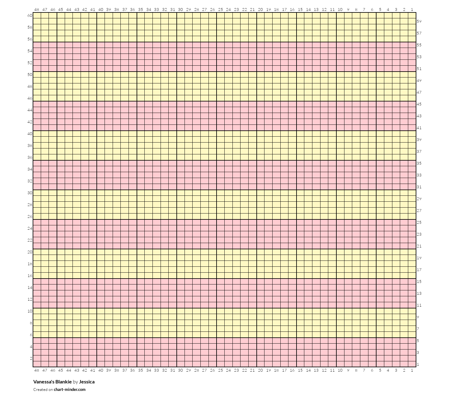 Vanessa's Blankie