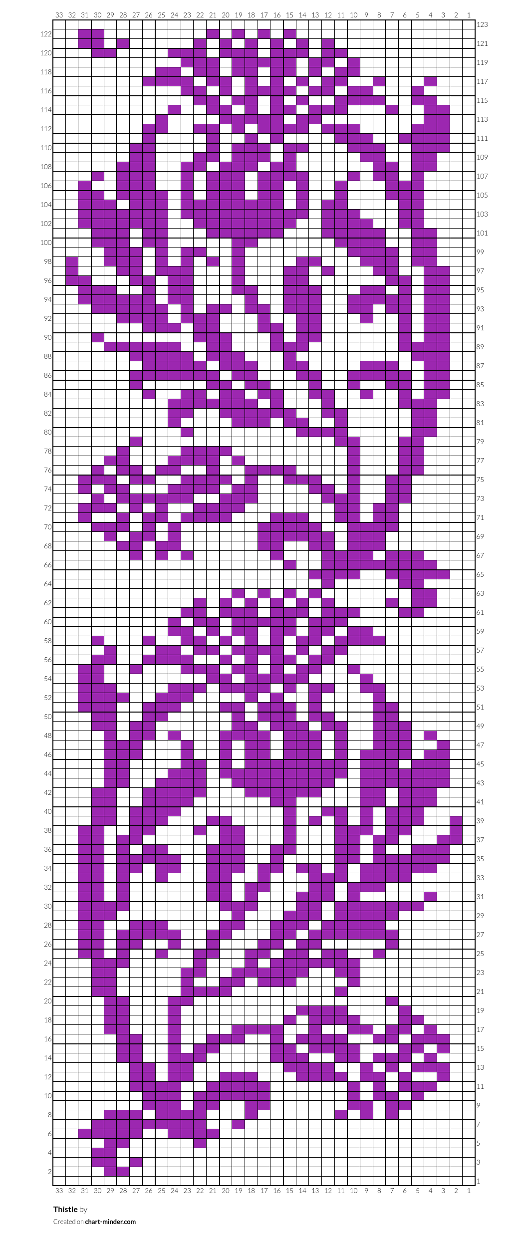 Thistle