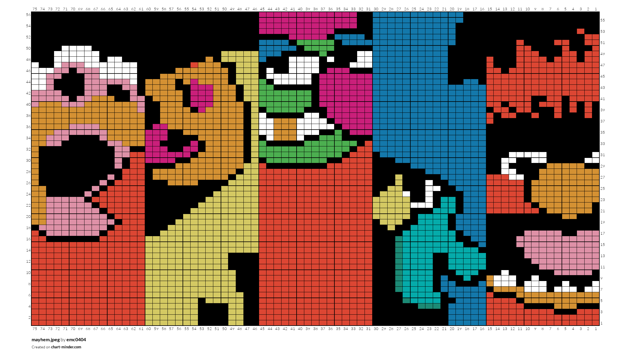 mayhem.jpeg by emc0404 Chart Minder