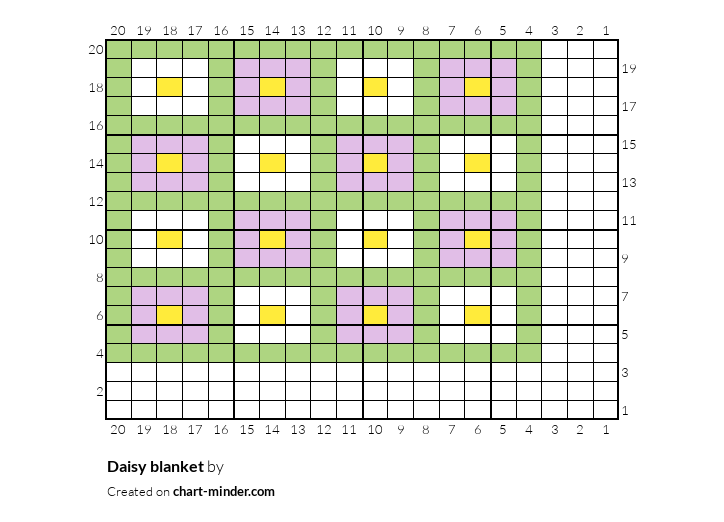 Daisy blanket