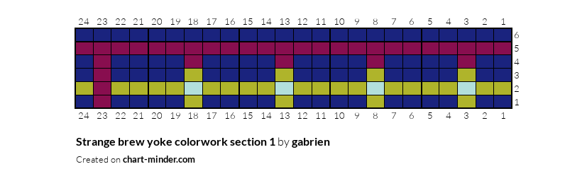 Strange brew yoke colorwork section 1