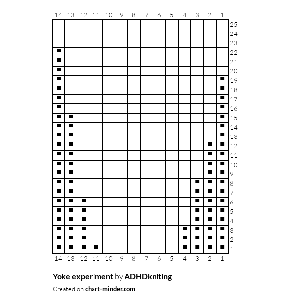 Yoke experiment by ADHDkniting Chart Minder