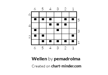 Wellen