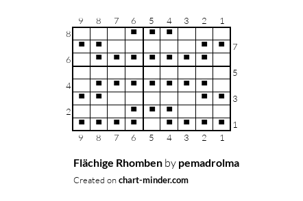 Flächige Rhomben