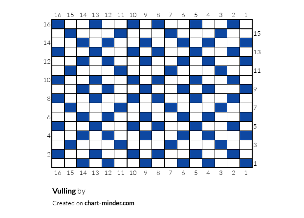 Vulling