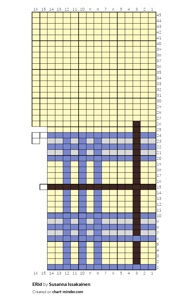 ERid