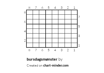 bursdagsmønster