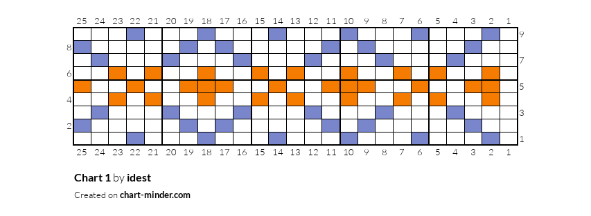 Chart 1