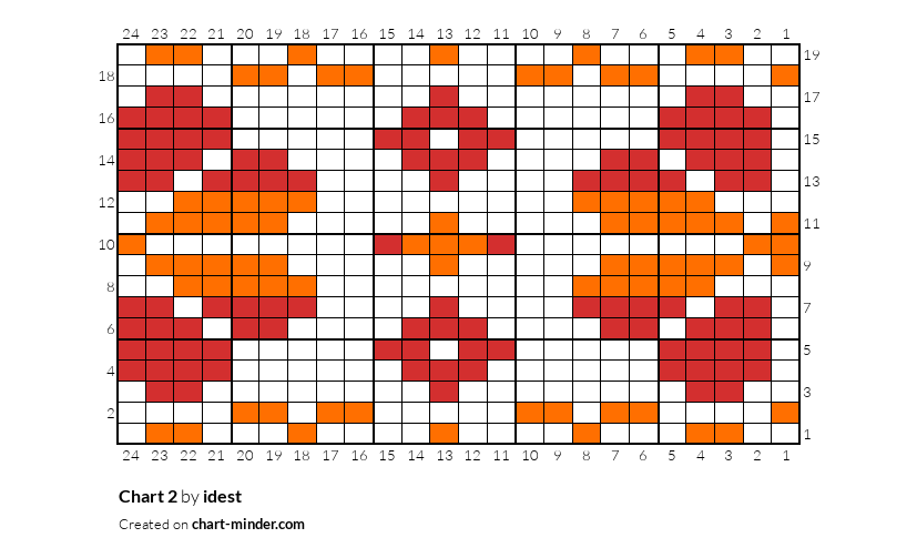 Chart 2