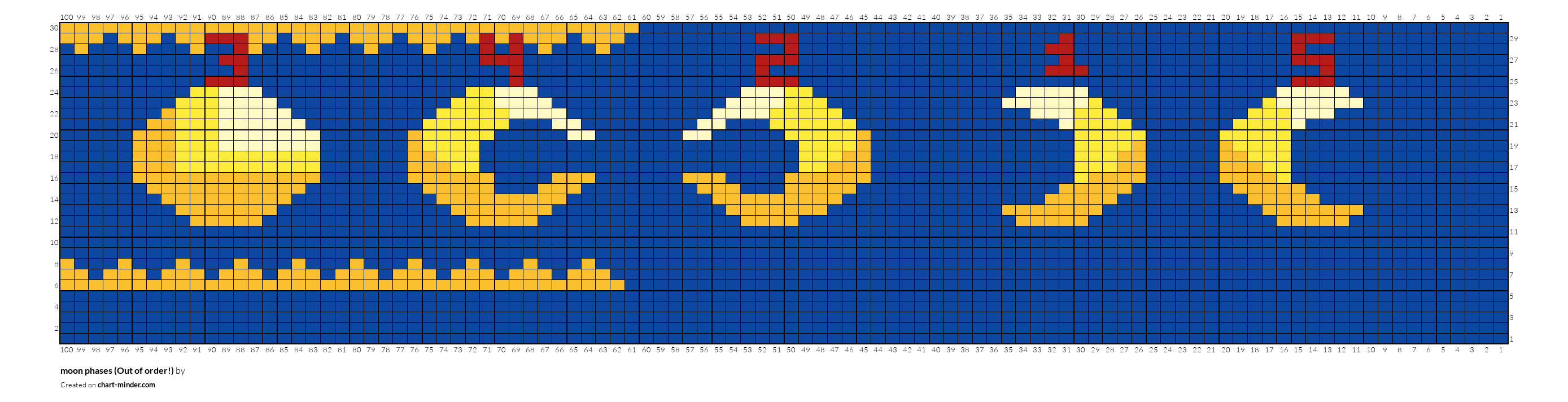 moon phases (Out of order!)