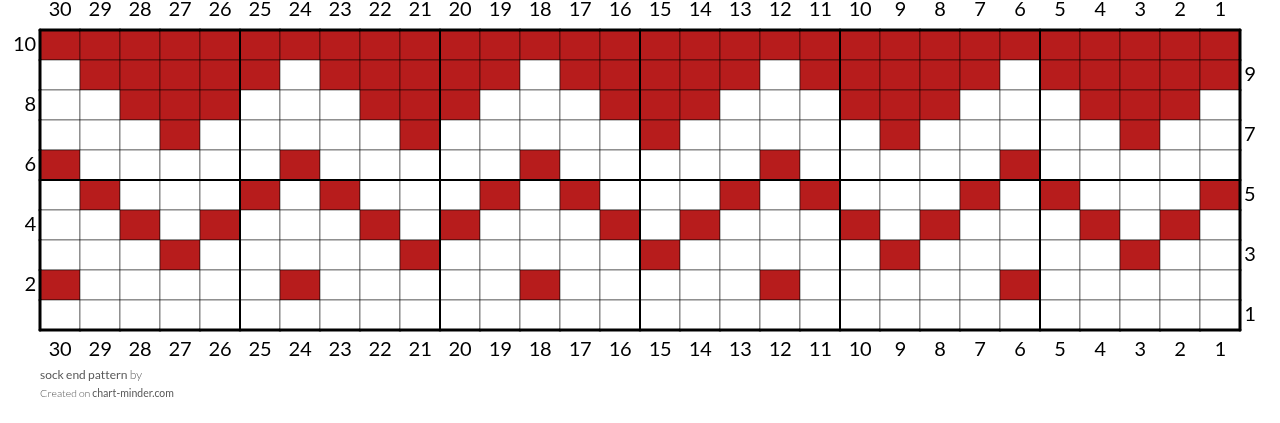 sock end pattern