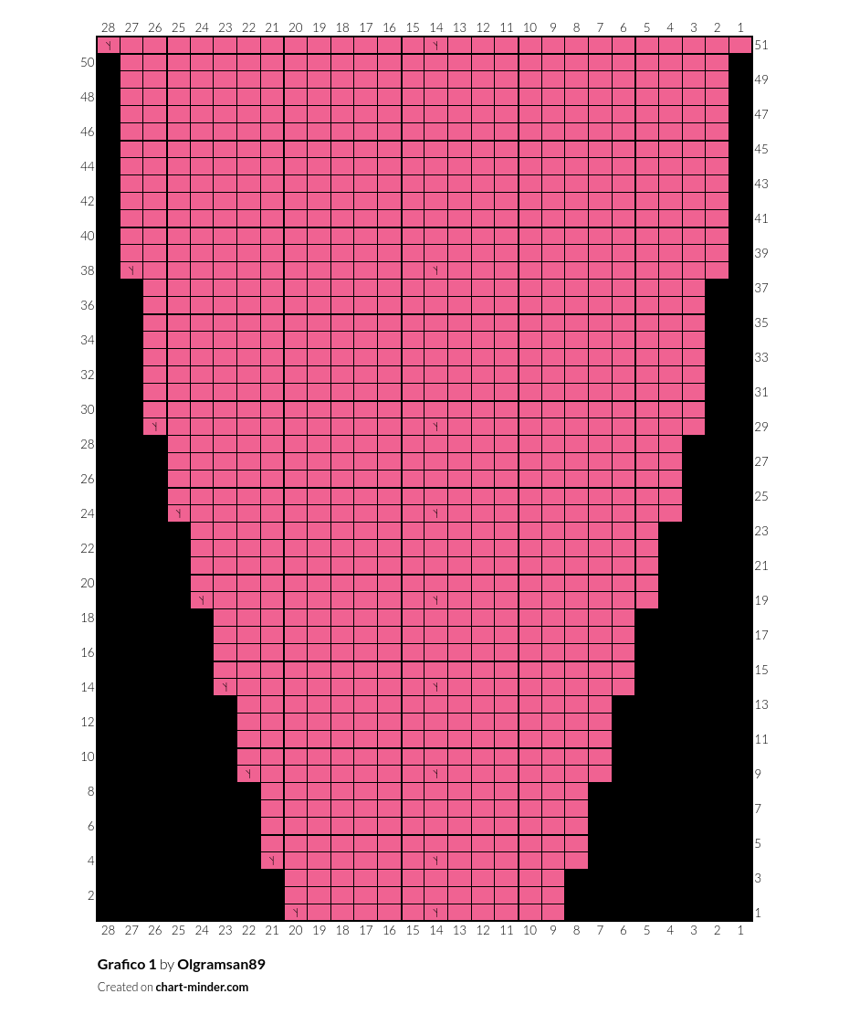 Grafico 1