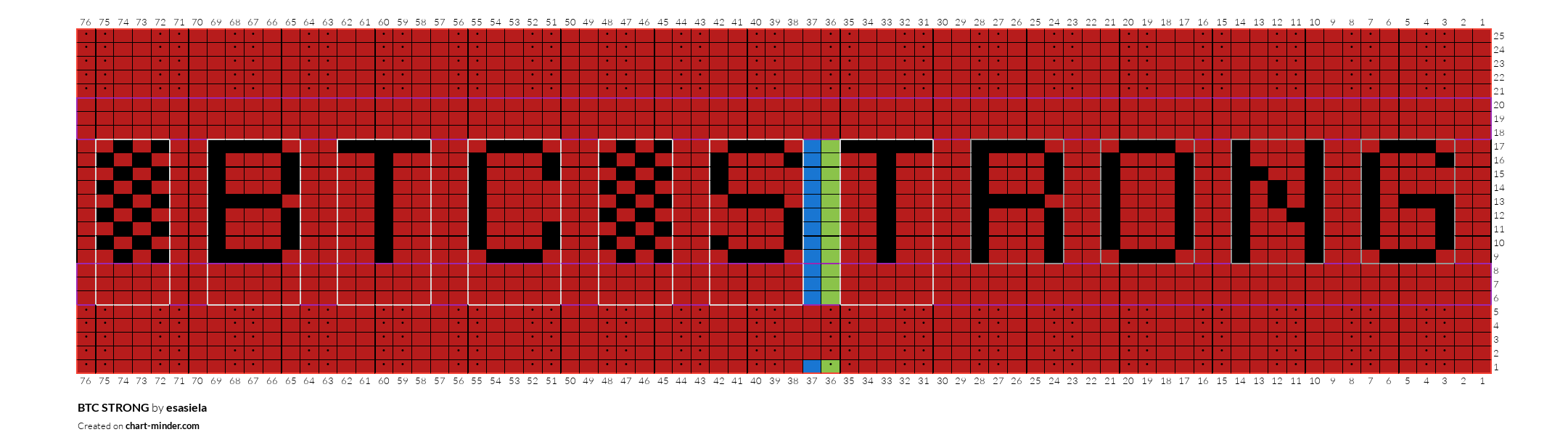 BTC STRONG