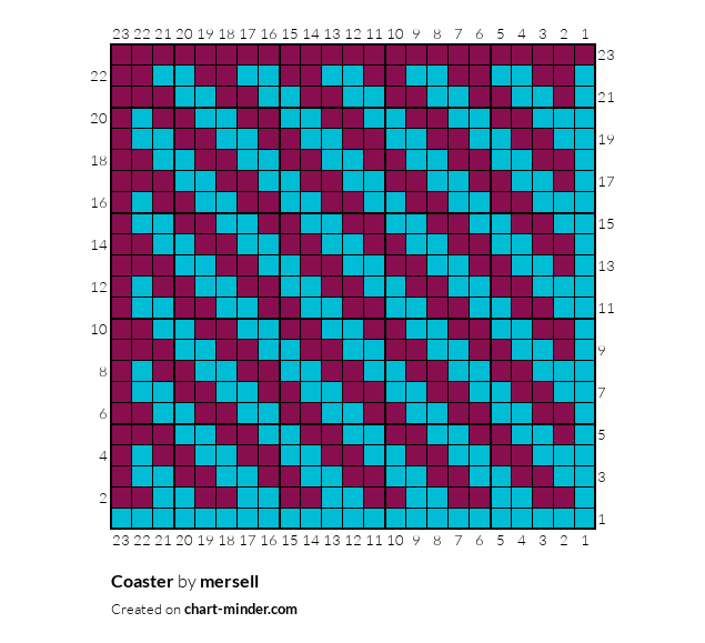 Coaster