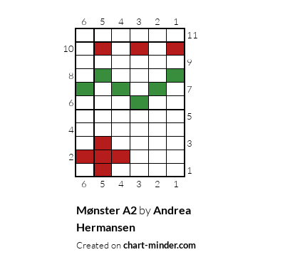 Mønster A2