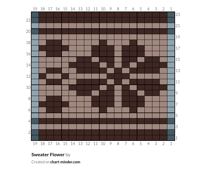 Sweater Flower