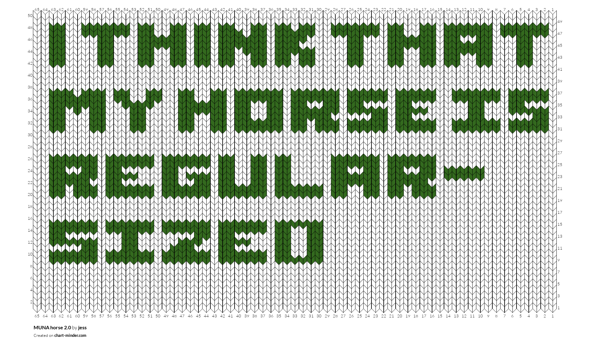 MUNA horse 2.0