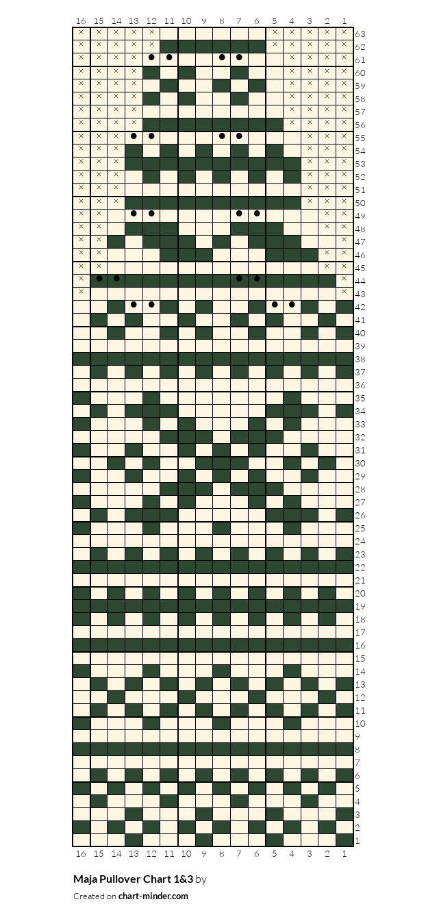 Maja Pullover Chart 1&3