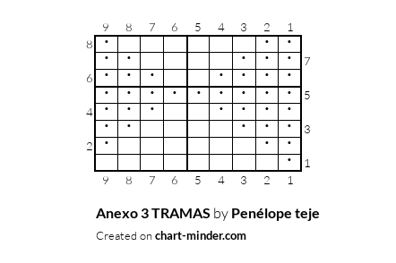 Anexo 3 TRAMAS