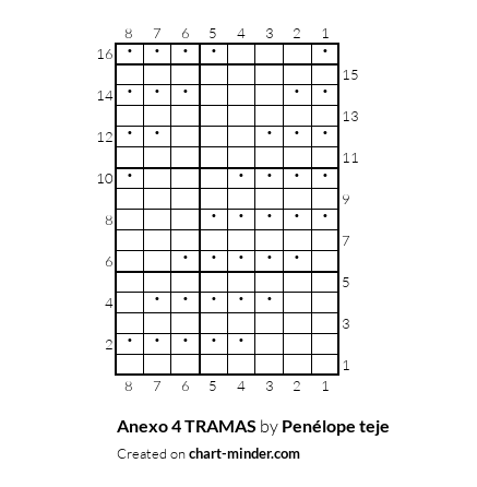 Anexo 4 TRAMAS