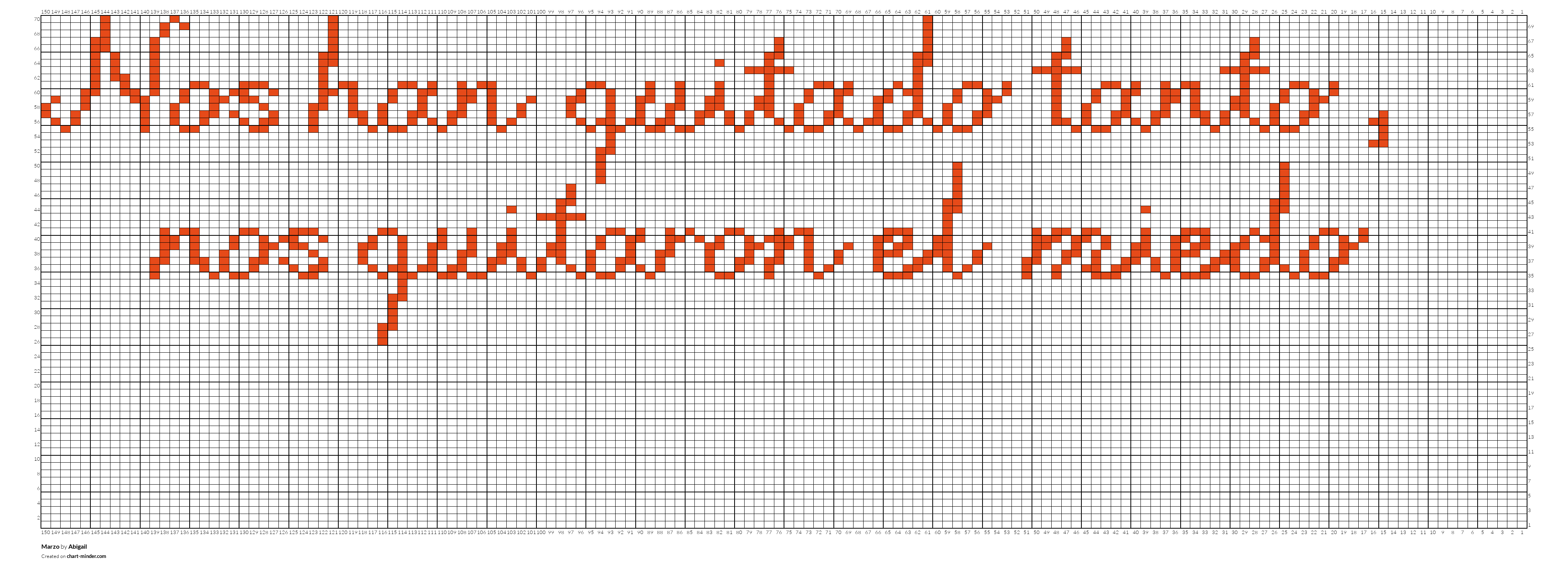 Marzo