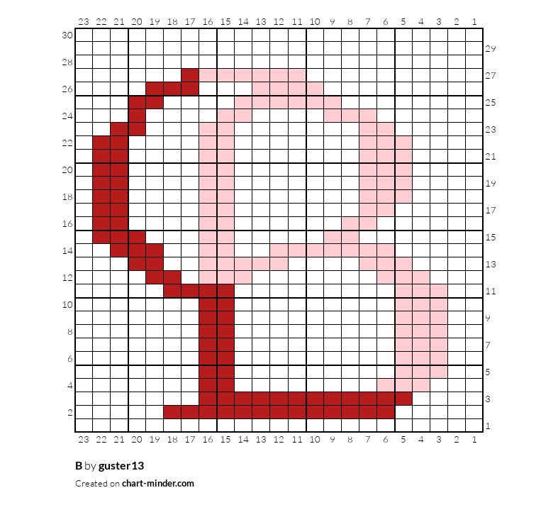 B
