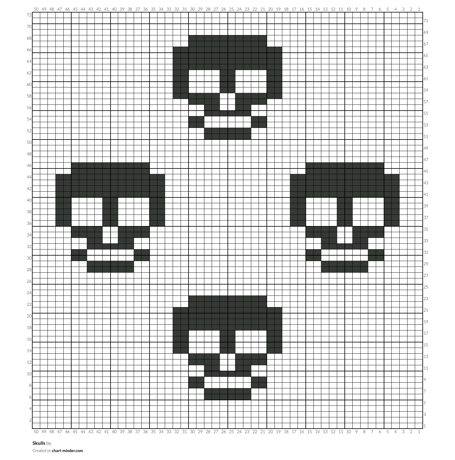 Skulls