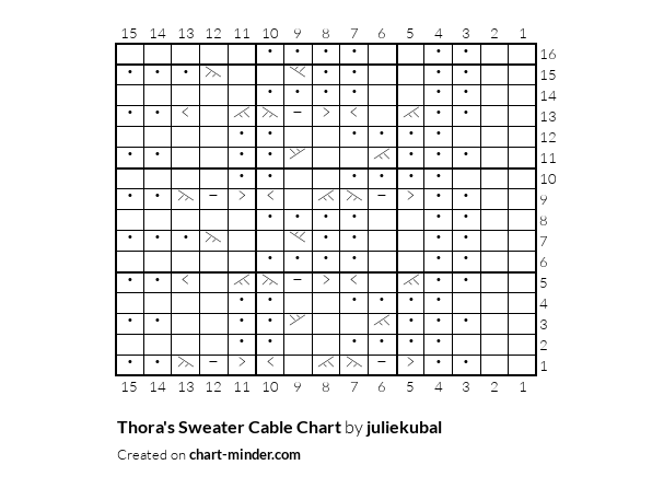 Thora's Sweater Cable Chart