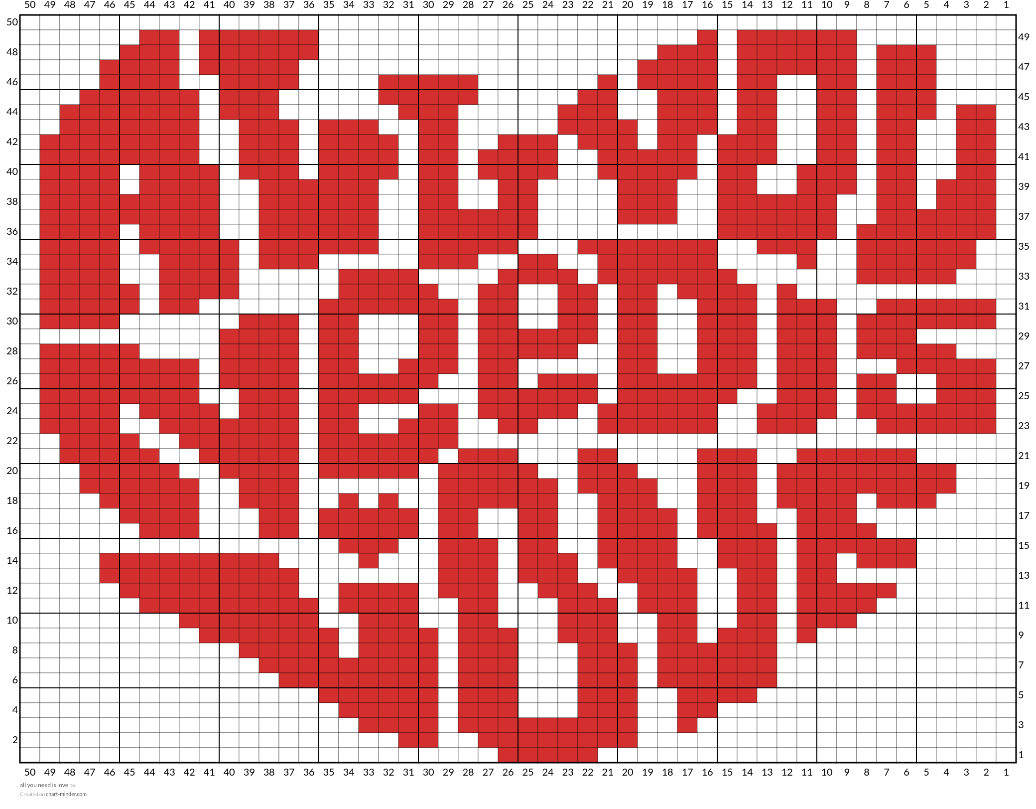 all you need is love