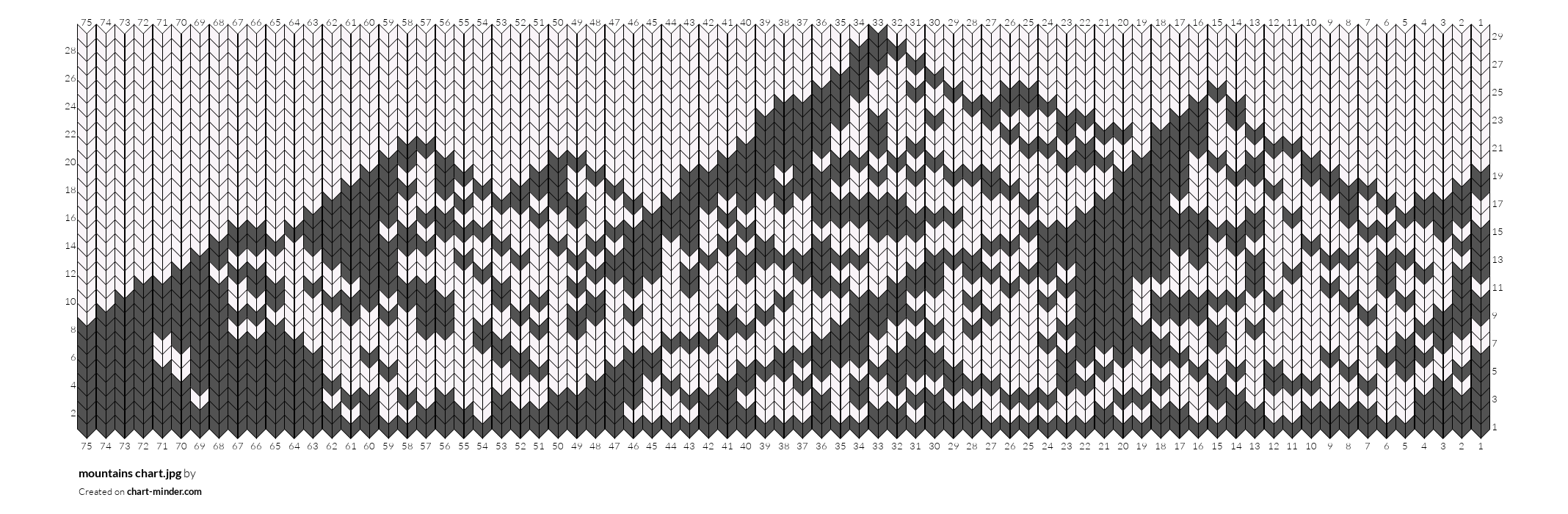 mountains chart.jpg