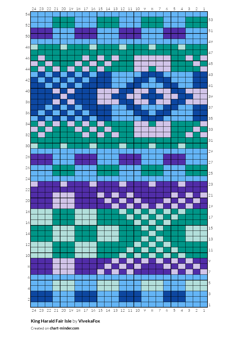 King Harald Fair Isle