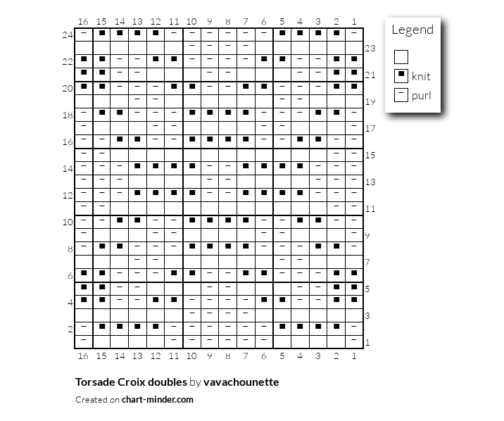 Torsade Croix doubles