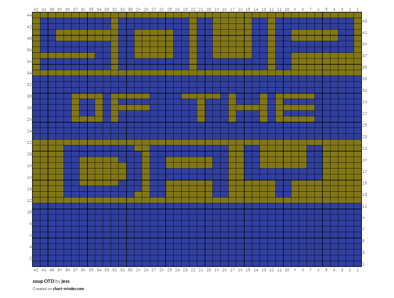 soup OTD