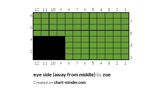 eye side (away from middle)