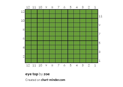 eye top