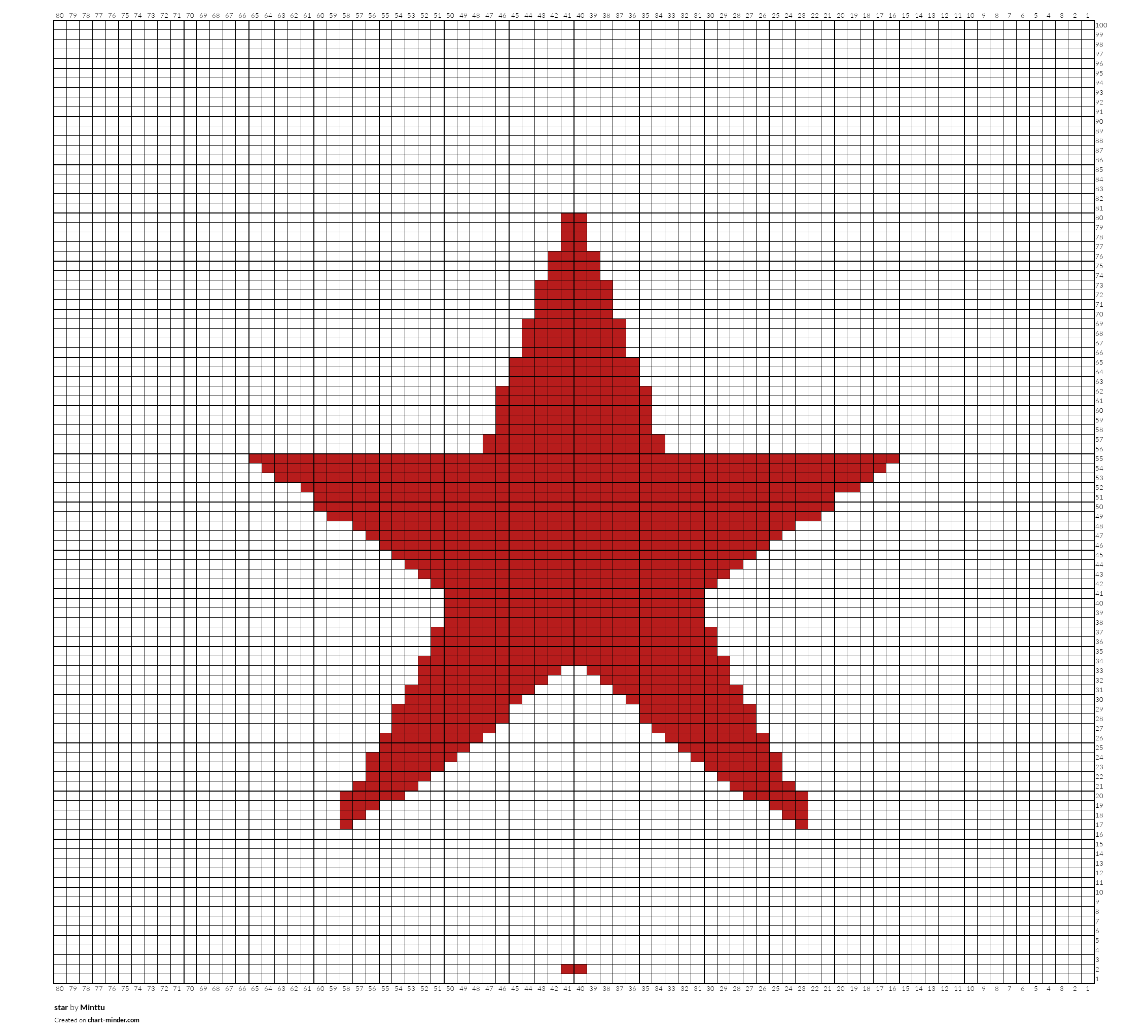 star