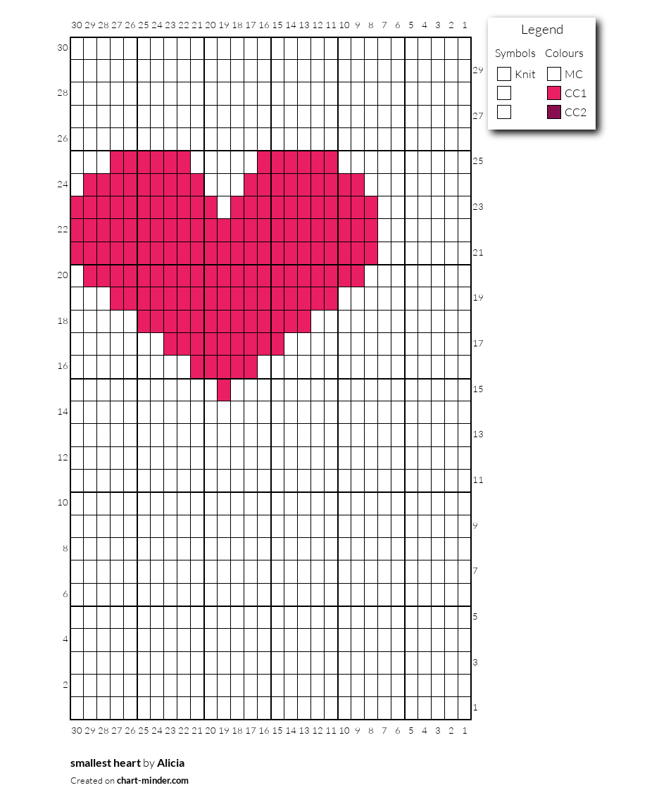 smallest heart