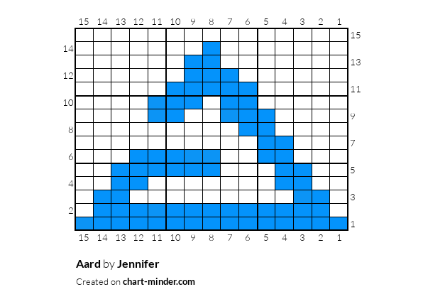 Aard