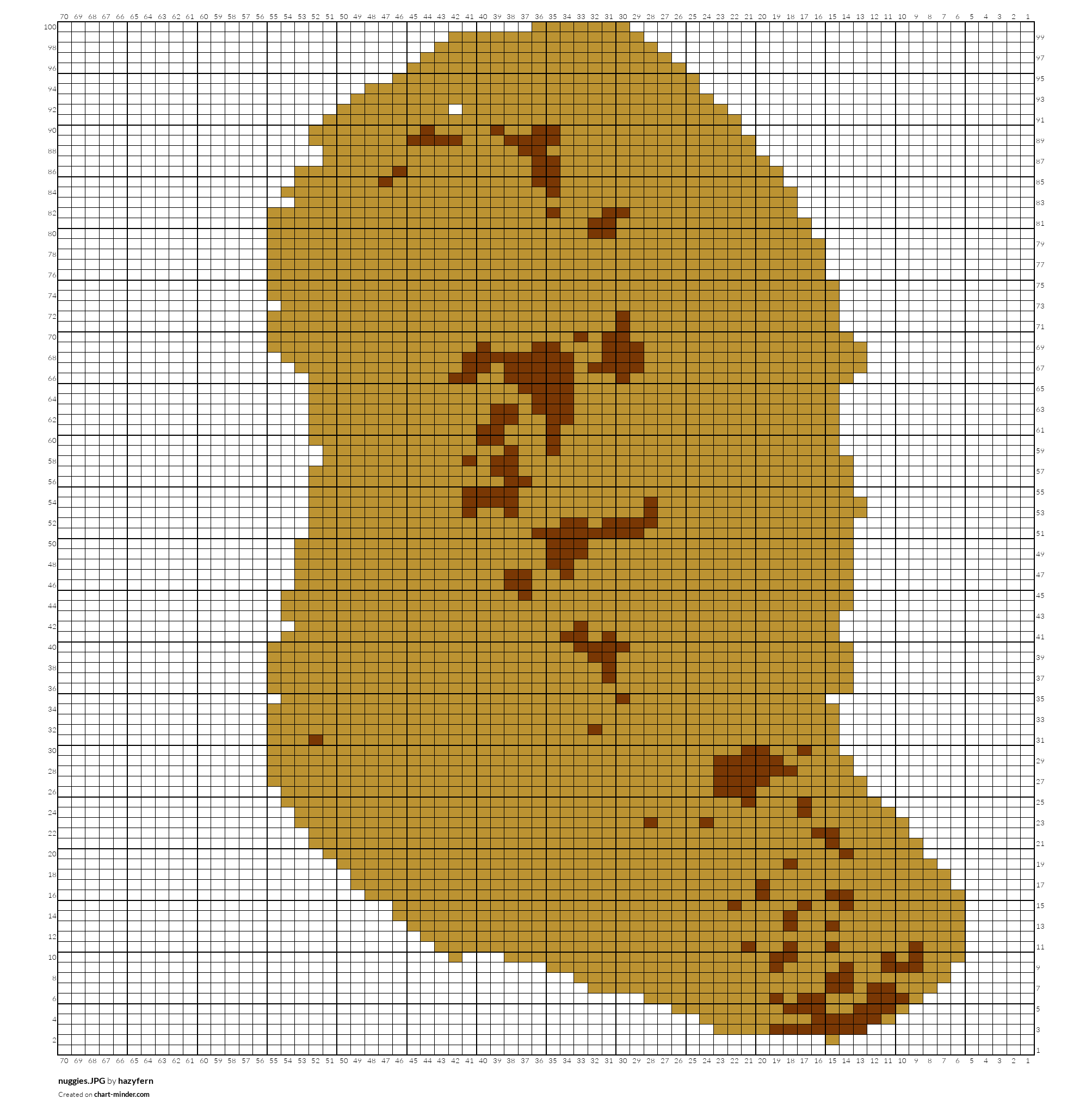 nuggies.JPG