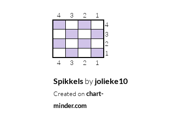 Spikkels